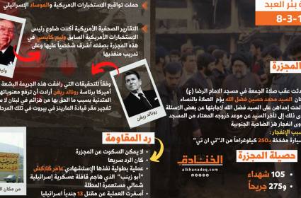 مجزرة بئر العبد.. رد المقاومة كان سريعاً 