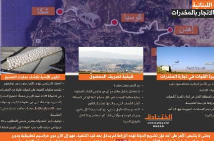 القوات اللبنانية وطرق الاتجار بالمخدرات
